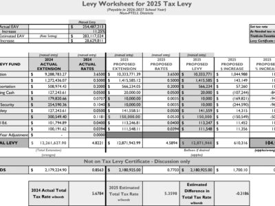 PBL TO COLLECT MORE TAXES AGAIN — BUT AT LOWER RATE